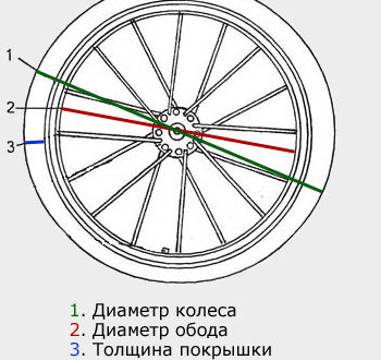 Kaip sužinoti dviračio rato skersmenį - kaip išmatuoti