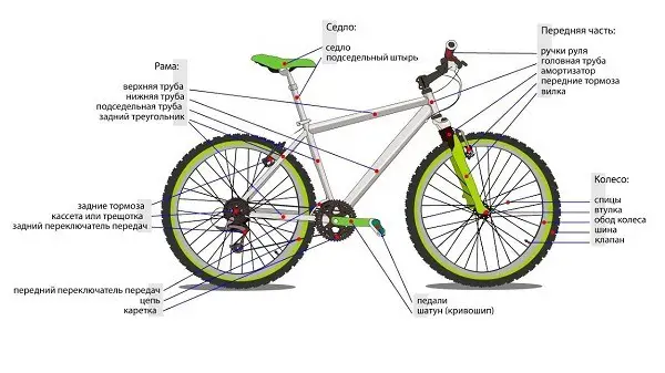 dviračių dizainas