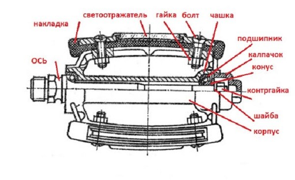 Dviračio pedalų dizainas